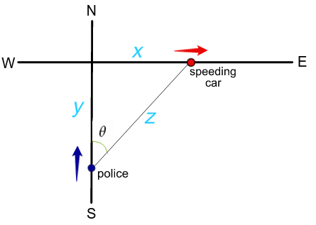 Diagram showing police car and speeding car with sides of the triangle labelled