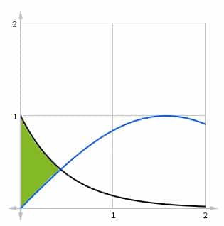 Region between curves in problem 15