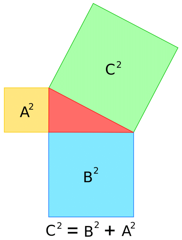Diagram for Pythagoras theorem