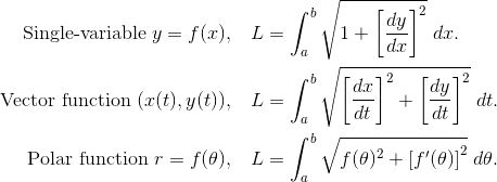 Arc length integrals