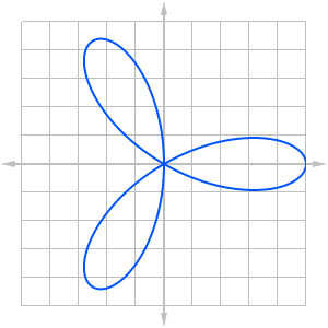 graph of a polar function