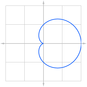 graph of the cardioid