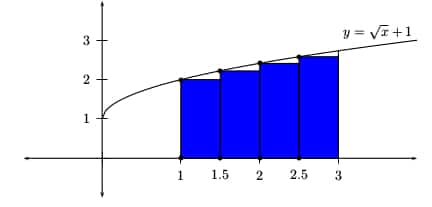 Left Riemann Example