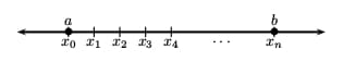 Number line with x_k points marked