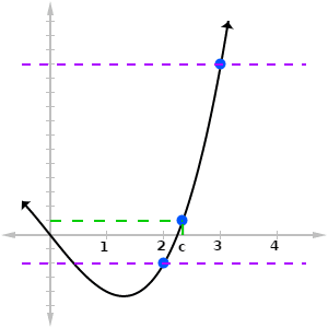 continuity calculus intermediate value theorem