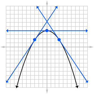 parabola, concave down