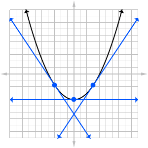 parabola, concave up