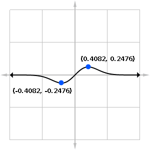 Graph of example exponential.