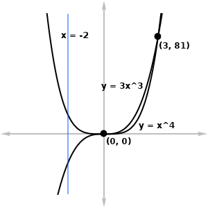 Diagram for Problem 2