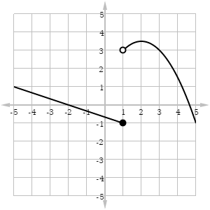 Piecewise function