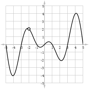Graph of x cos(pi/2 x)