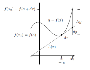 Linear approximation
