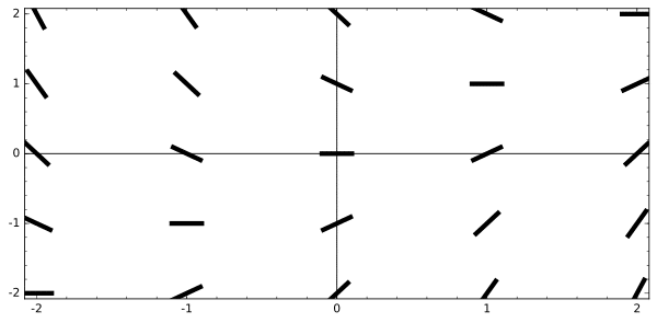 slope field for x-y