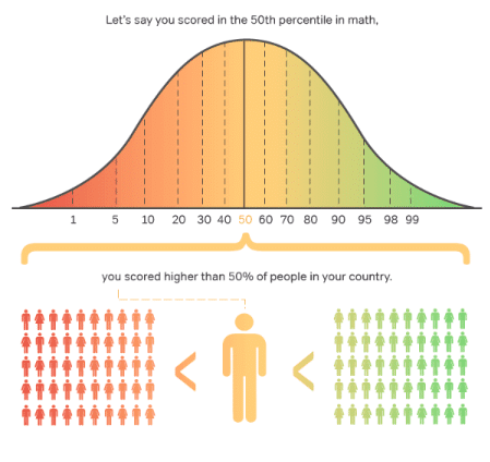 1900 sat score percentile