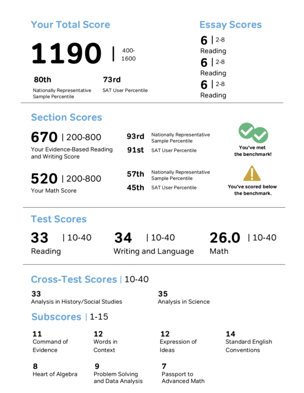 What Is the Highest SAT Score? Magoosh Blog High School
