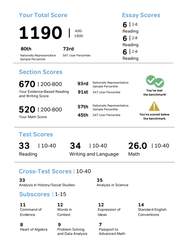 Sat Max Score 2024 Linea Petunia