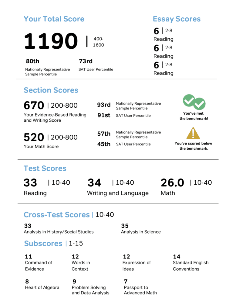 Highest Sat Score 2025 - Megen Sidoney