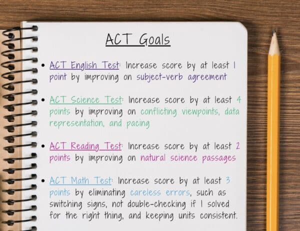 a notebook depicting a student's goals on how to improve act score. the notes read as such: ACT English Test: Increase score by at least 1 point by improving on subject-verb agreement. ACT Science Test: Increase score by at least 4 points by improving on conflicting viewpoints, data representation, and pacing. ACT Reading Test: Increase score by at least 2 points by improving on natural science passages. ACT Math Test: Increase score by 3 points by eliminating careless errors, such as switching signs, not double-checking if I solved for the right thing, and keeping units consistent. -image by Magoosh