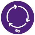 3 white arrows pointing in a circle on purple solid circle - Magoosh