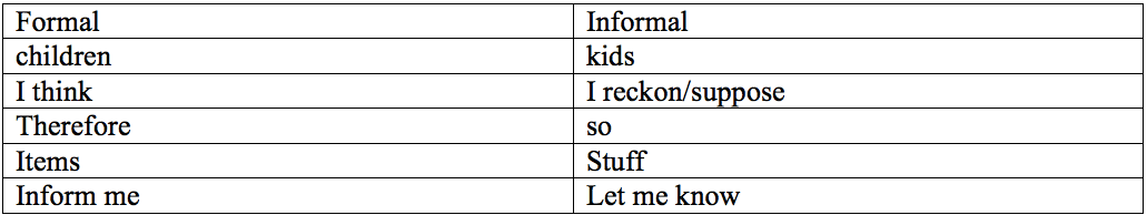 formal and informal writing in the IELTS-magoosh