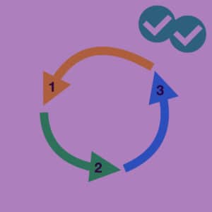 process vocabulary ielts - image by Magoosh
