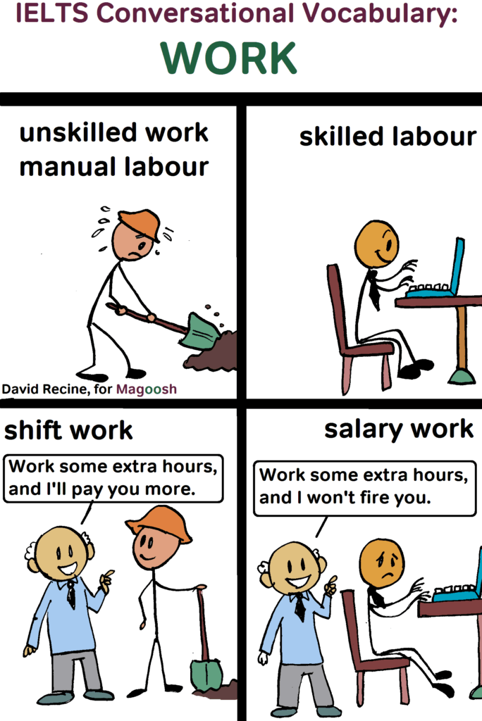 IELTS conversational vocabulary: work - shift, salary, manual work - magoosh