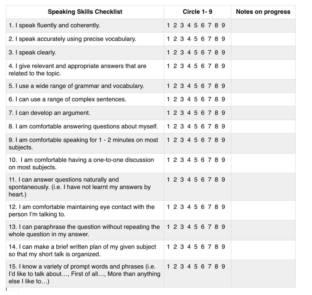 IELTS Speaking Skills Checklist