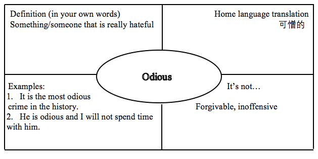 Frayer four square vocabulary chart sample -magoosh