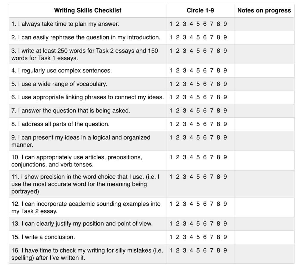 IELTS Writing Skills Checklist - Magoosh