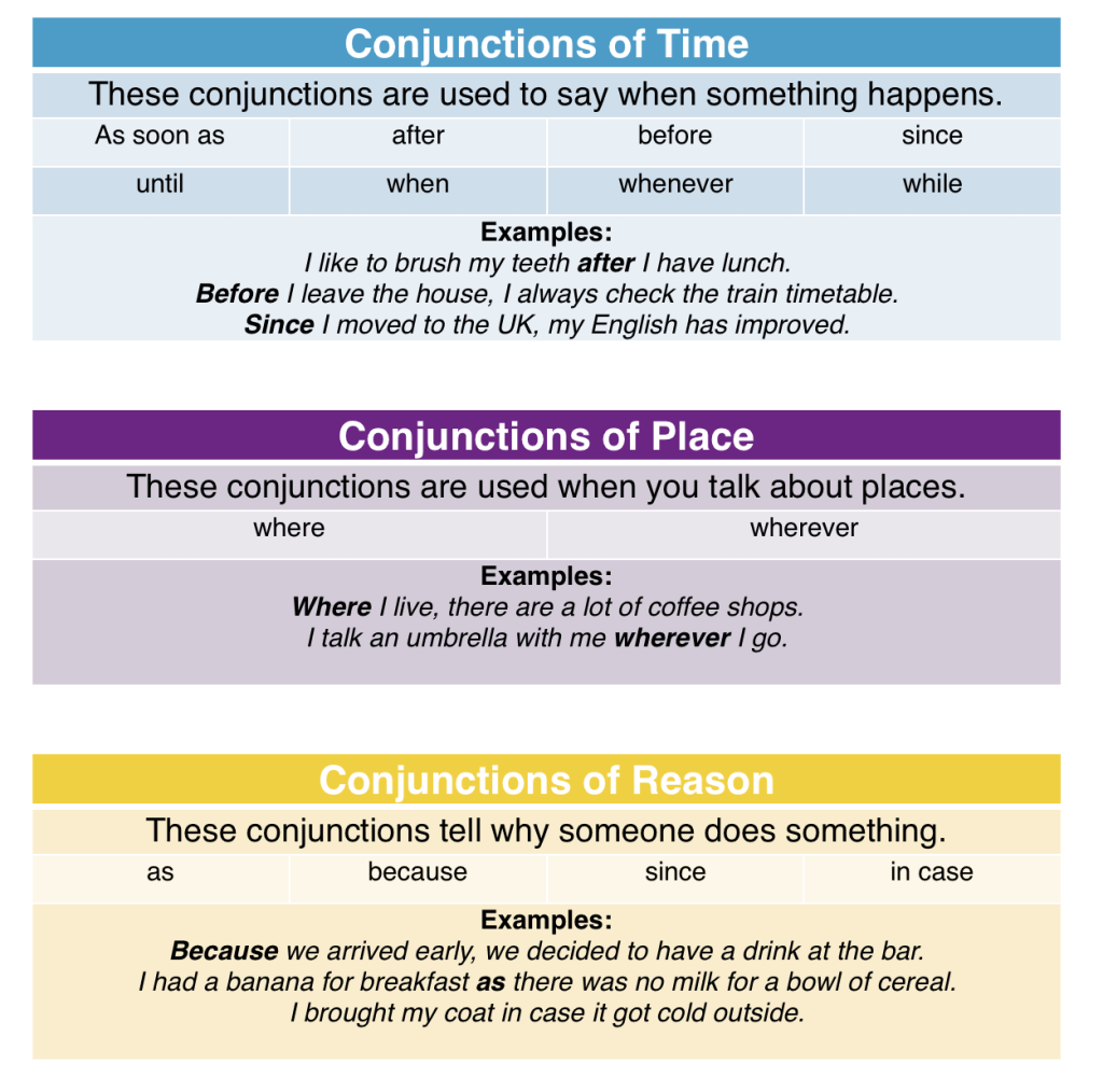 Conjunctions of Time, Place and Reason