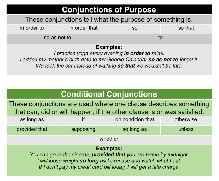 Why You Must Use Conjunctions in IELTS - Magoosh Blog — IELTS® Exam