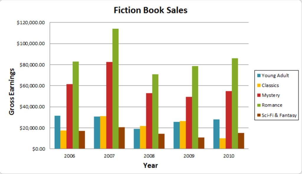 how-to-describe-graphs-and-charts-in-ielts-chart-walls