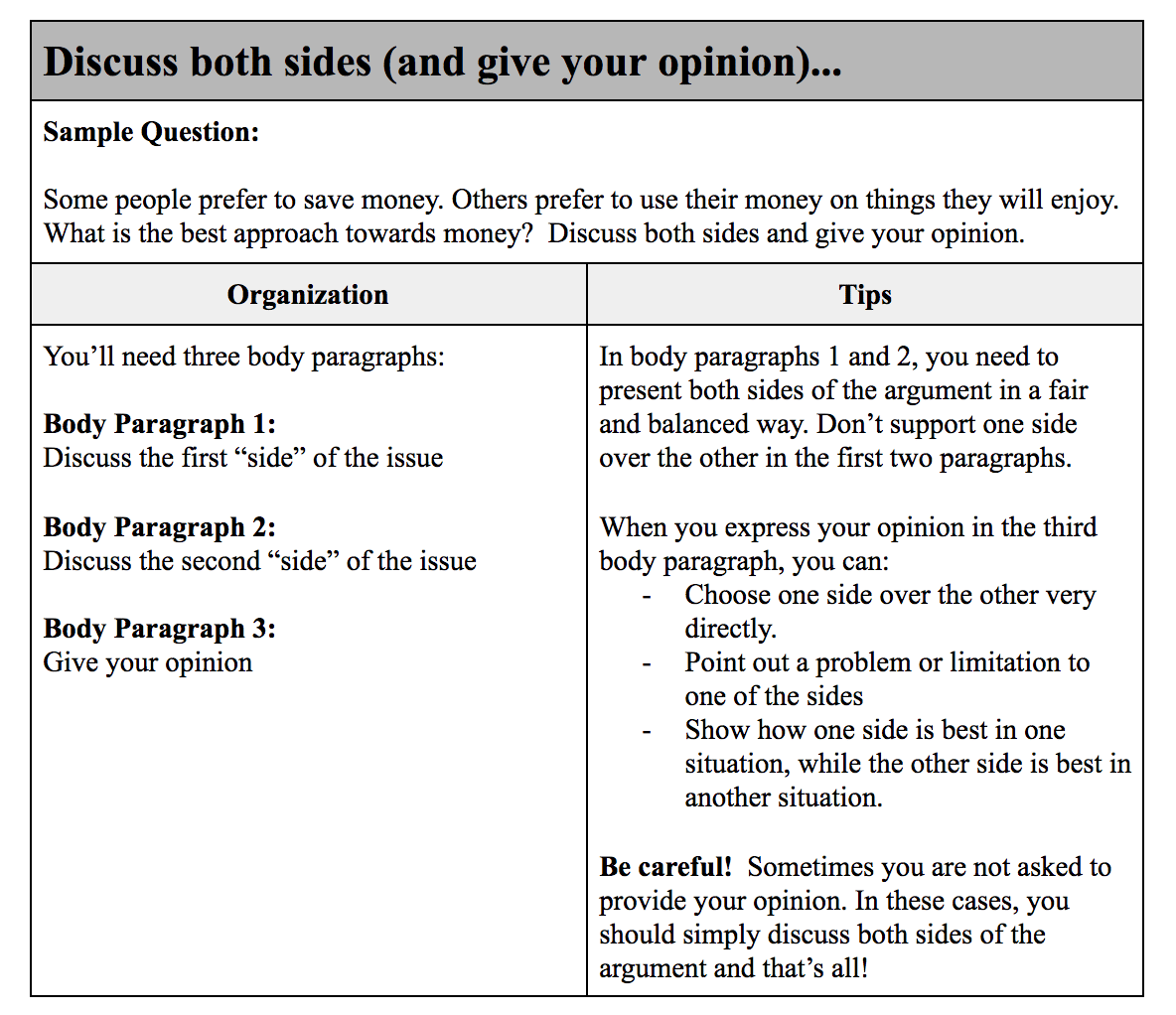 vocabulary for ielts writing task 2 education