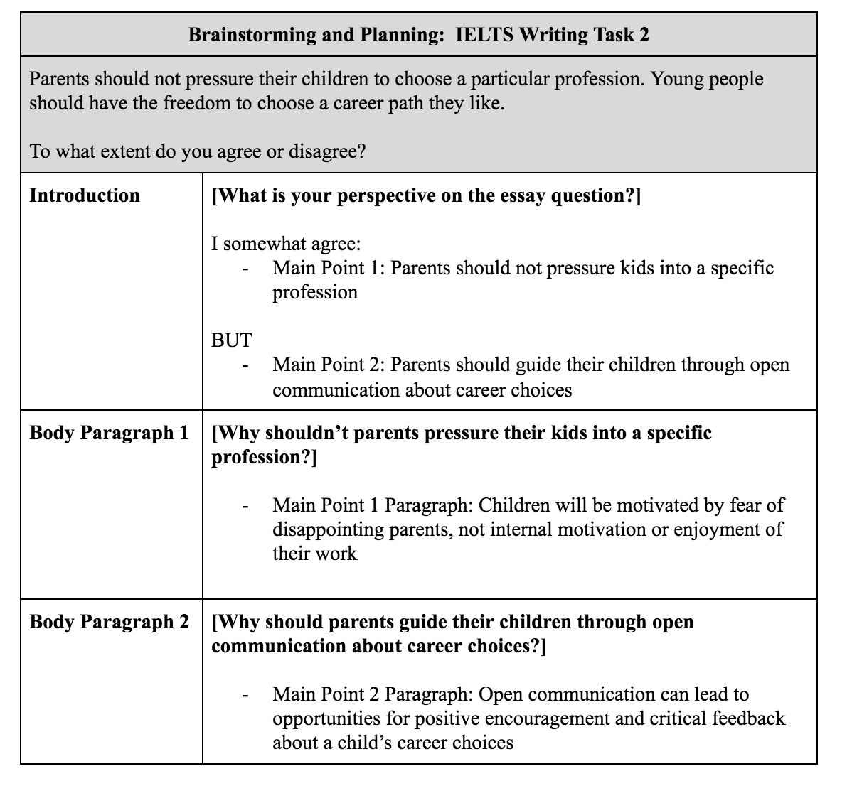 ielts essay writing meaning