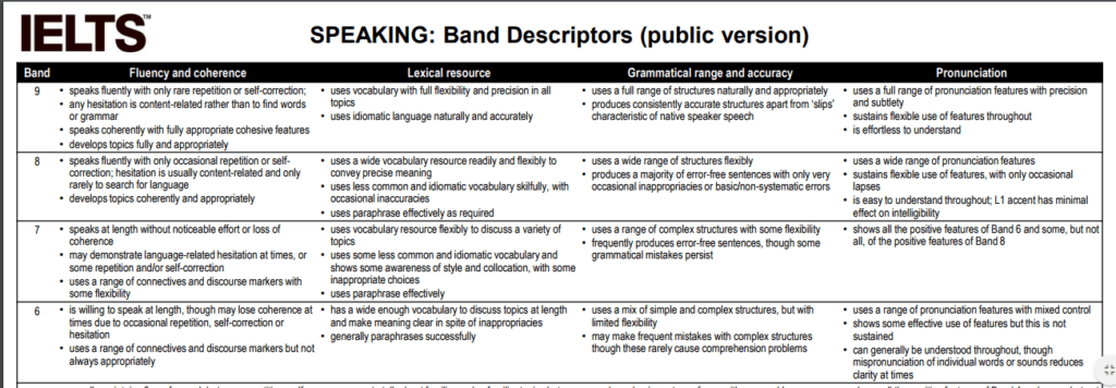 speaking test academic ielts practice pdf IELTS Magoosh score? a   What good IELTS Blog is