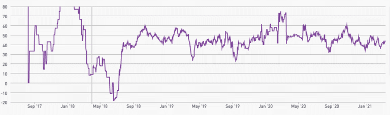 IELTS Writing Task 1 Language and Vocabulary Guide - Magoosh Blog ...