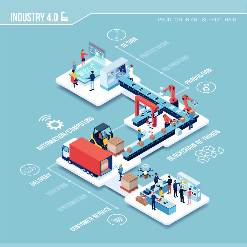 Diagram of Innovative contemporary smart industry: product design, automated production line, delivery and distribution with people