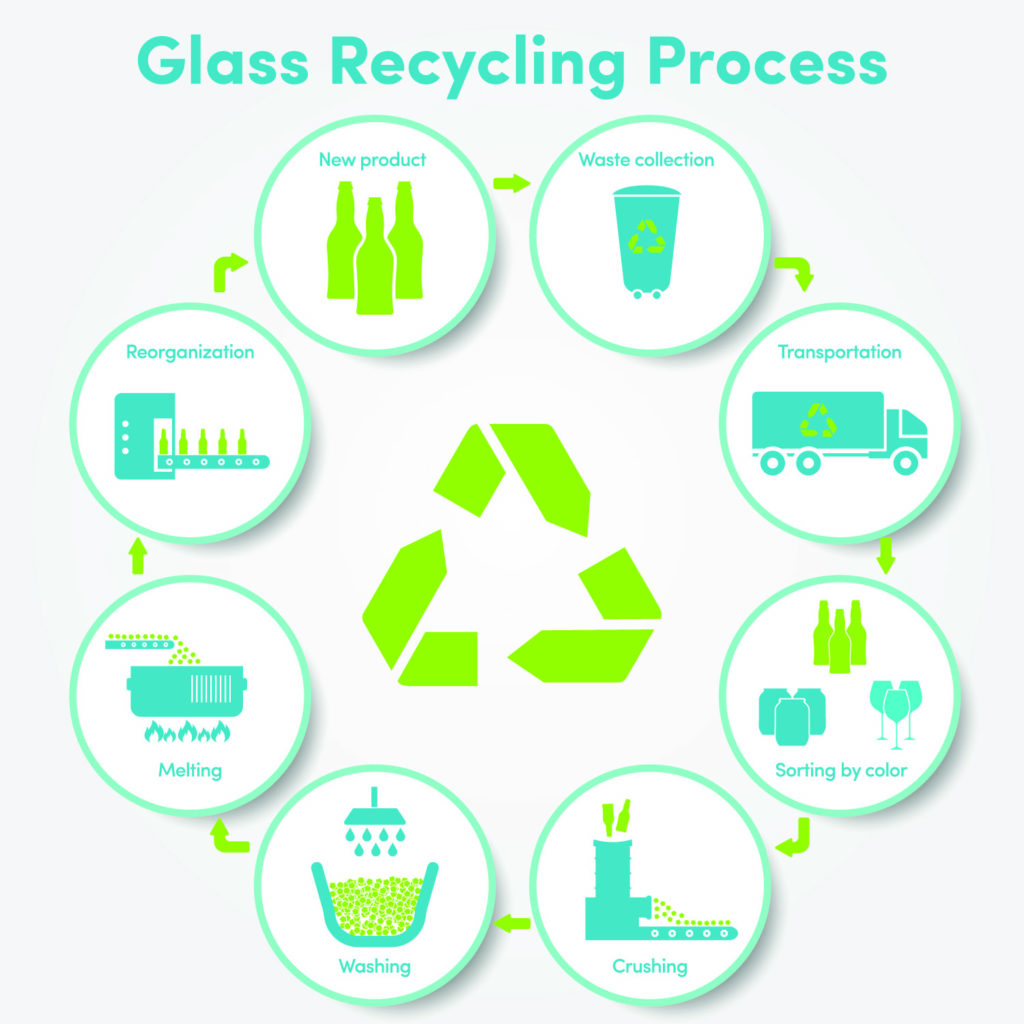 linfographic of glass and glass products recycle process 