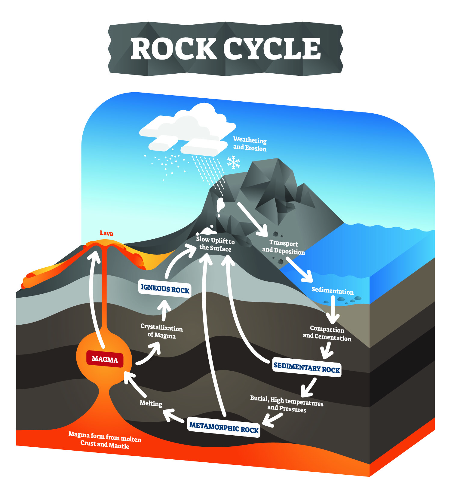 ielts-writing-process-diagram-vocabulary-for-task-1-magoosh-blog