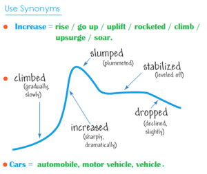 essay describing a graph