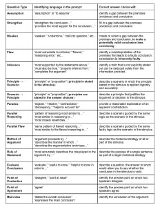 Common Logical Reasoning Questions on the LSAT - Magoosh LSAT Blog