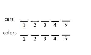 lsat-logic-games-sequencing-matching-diagram