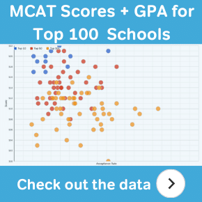 MCAT scores and GPAs for the top 100 schools - check out the data