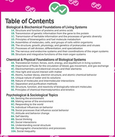 MCAT Topics and Subjects Table of Contents - Magoosh