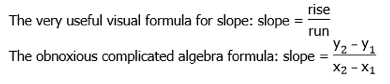 slope-math formulas praxis