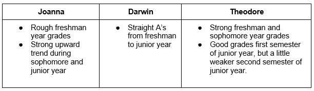 first-semester-senior-grades-how-important-are-they-magoosh-high