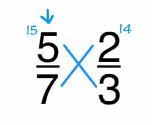 5 SAT Math Tricks Every Student Should Know