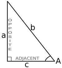 SOHCAHTOA triangle-magoosh