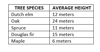 datavisuals4