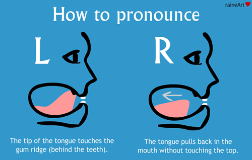 Can To How Pronounce